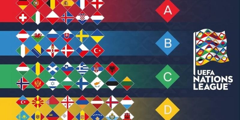 Tổng quan thông tin về giải đấu UEFA Nations League
